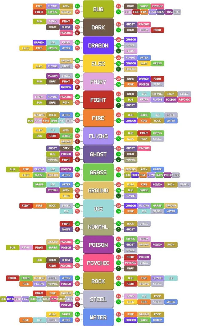 Pokemon Type Chart